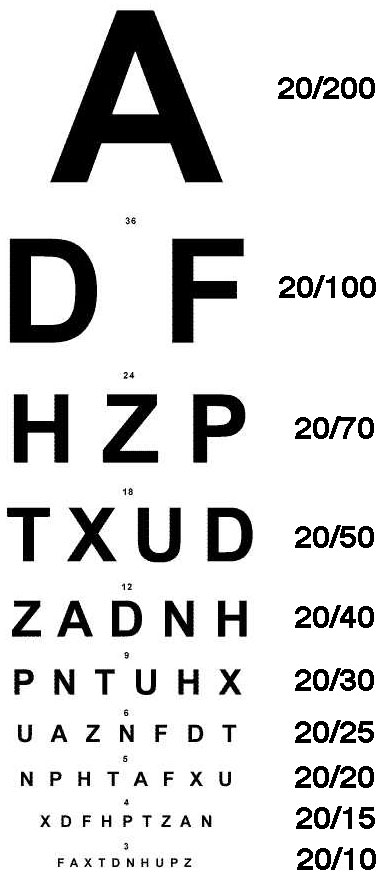 image of Snellen chart